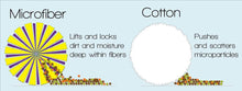 Load image into Gallery viewer, SIMPLE Earthy Cloths